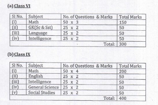 Sainik School Exam Pattern